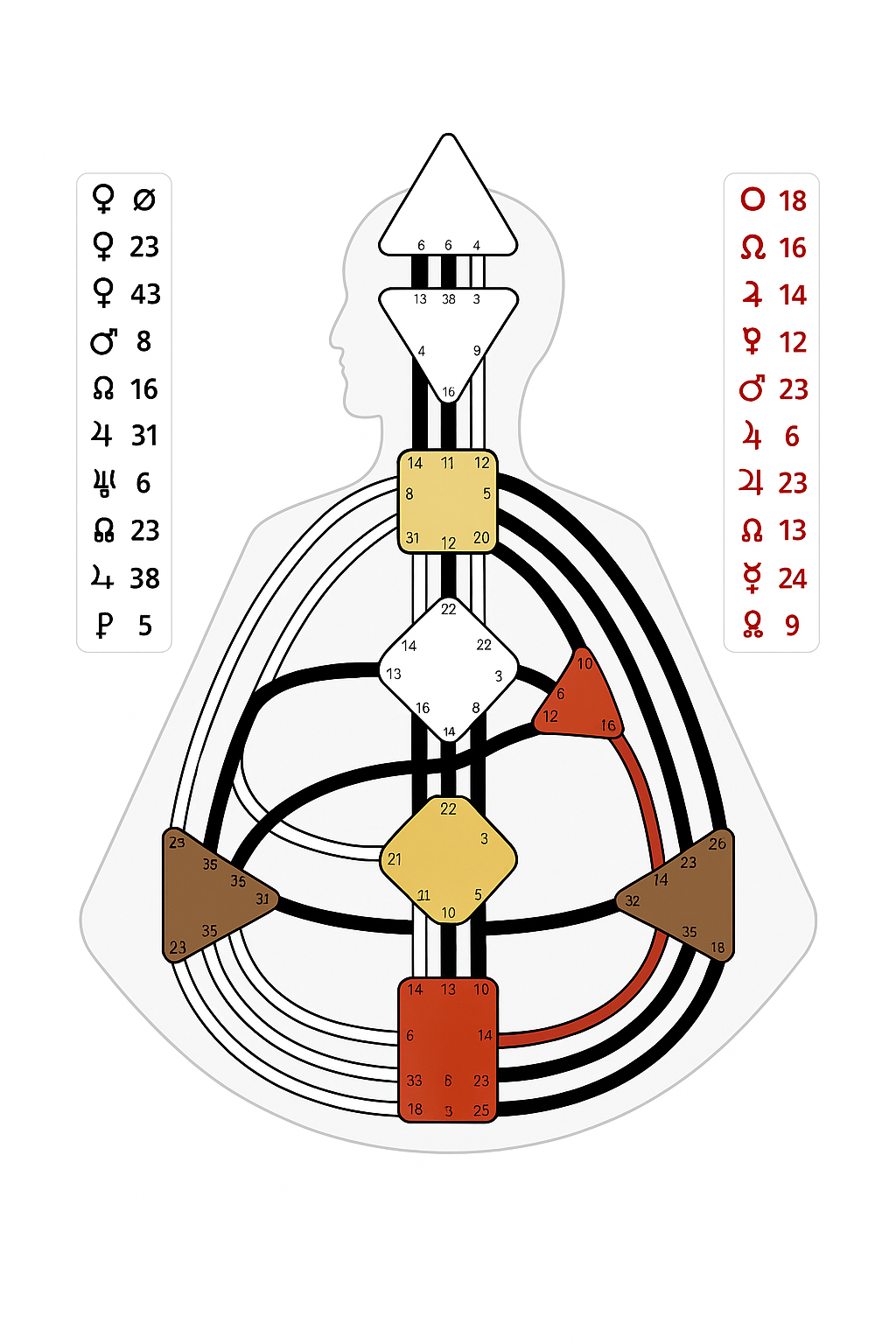 quantum design human design